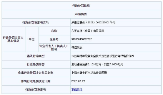 pg电子麻将胡了2东芝电梯上海违法被罚 未按技术规范要求维护保养电梯